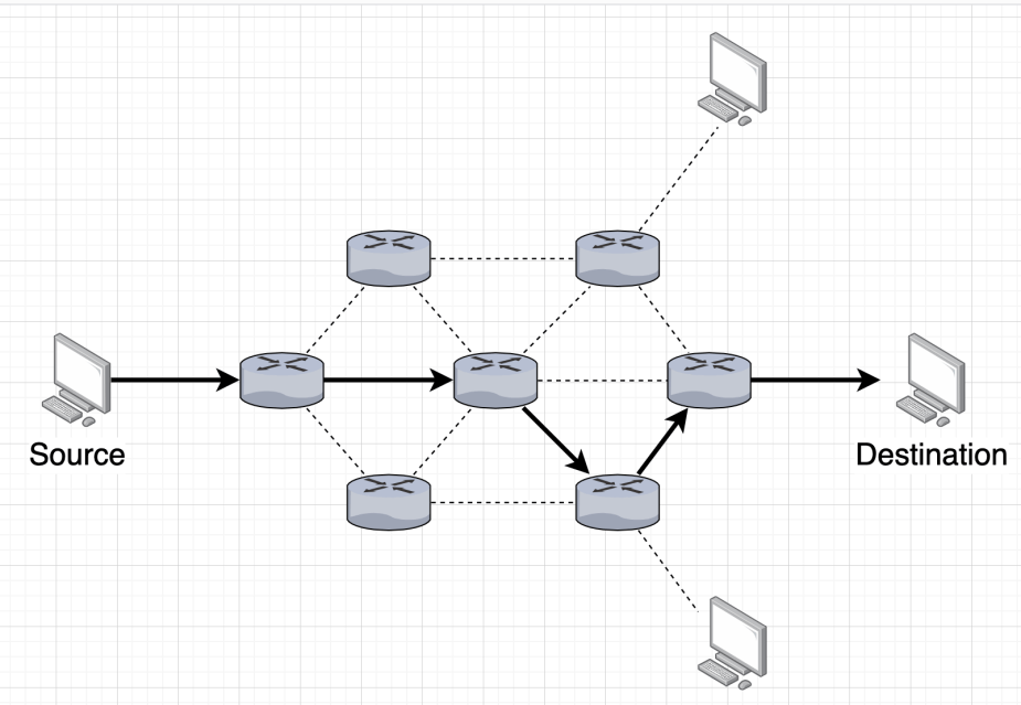 Diagram: How Router Works