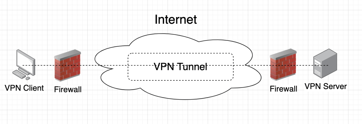 Diagram: Tunneling