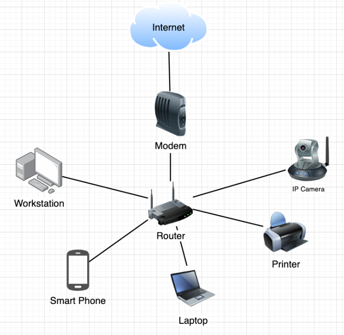 Diagram: Computer Networking