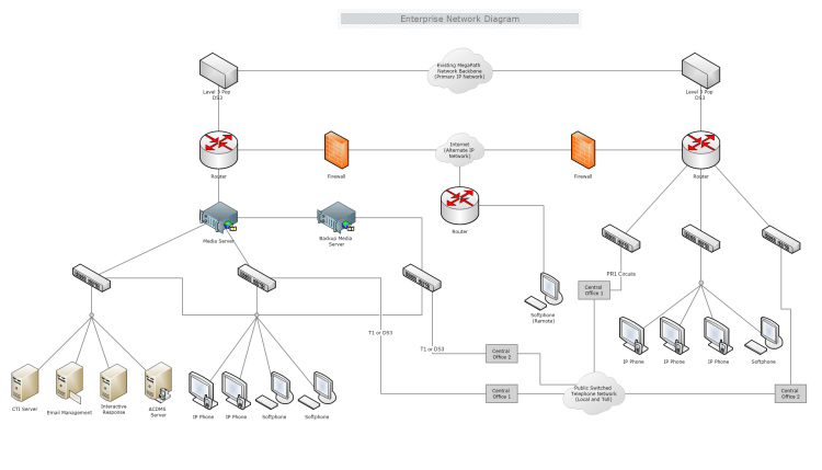 Diagram: Computer Networking