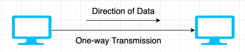 Diagram: Simplex Mode