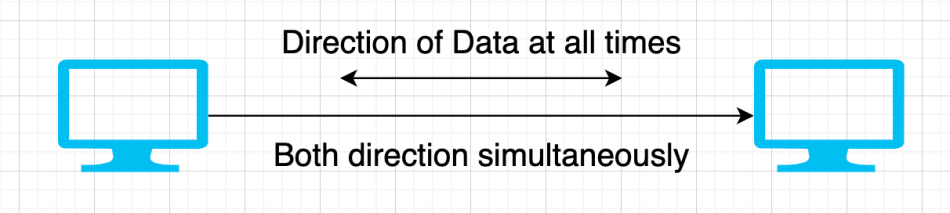Diagram: Full-Duplex Mode