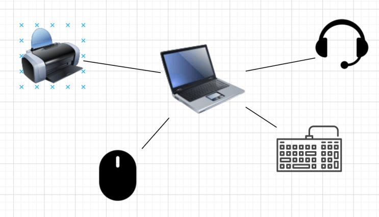 Diagram: Personal Area Network (PAN)