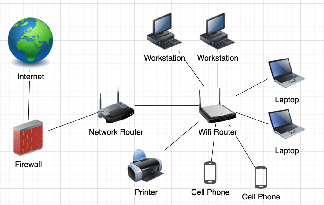 Diagram: Local Area Network (LAN)