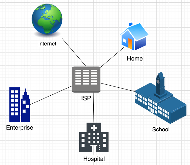 Diagram: Metropolitan Area Network
