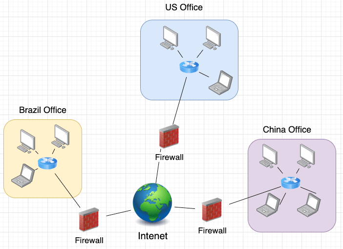 Diagram: Intranet