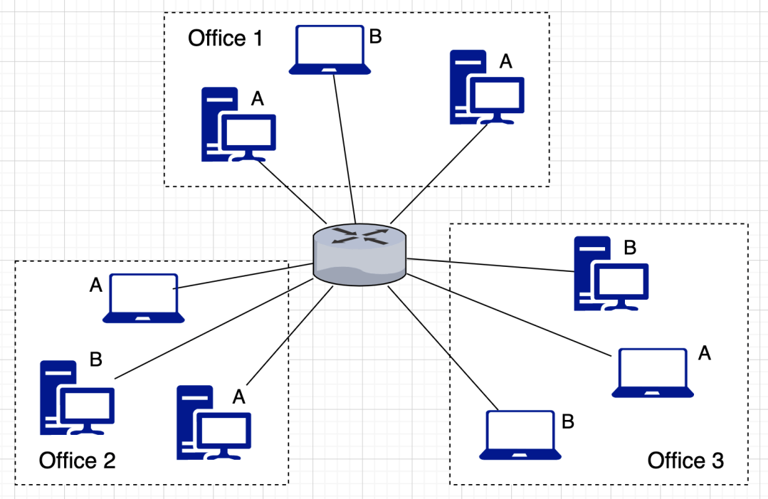 Diagram: Virtual LAN (VLAN)