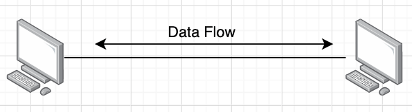 Diagram: Point-to-Point