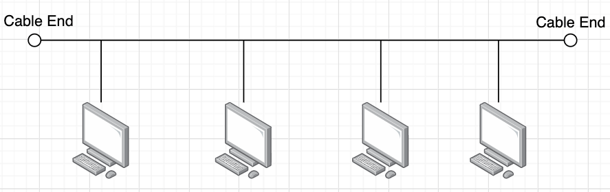 Diagram: Bus Topology