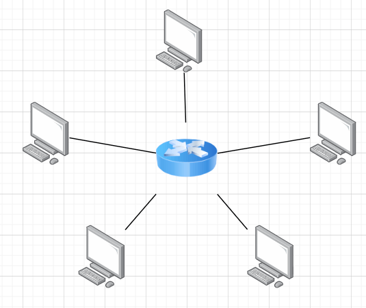 Diagram: Star Topology
