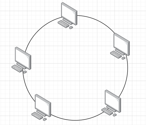 Diagram: Ring Topology