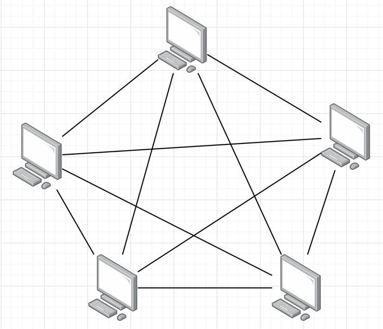 Diagram: Mesh Topology