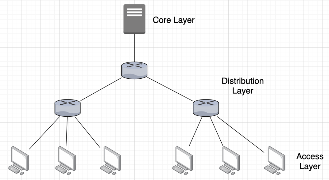 Diagram: Tree Topology