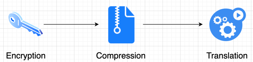 Diagram: Presentation Layer (Layer 6)