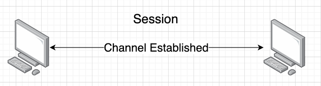 Diagram: Session Layer (Layer 5)