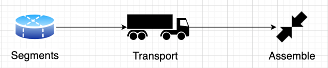Diagram: Transport Layer (Layer 4)
