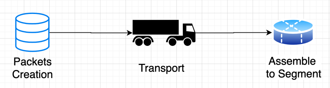 Diagram: Network Layer (Layer 3)