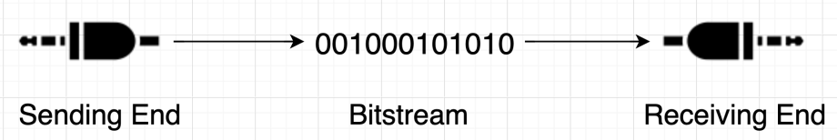 Diagram: Physical Layer (Layer 1)