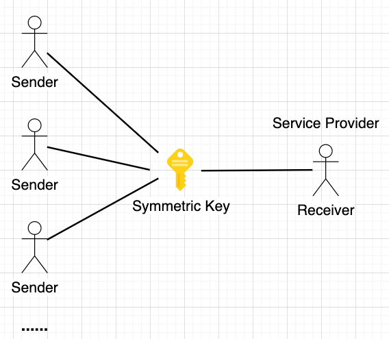 Diagram: Symmetric VS Asymmetric Encryption