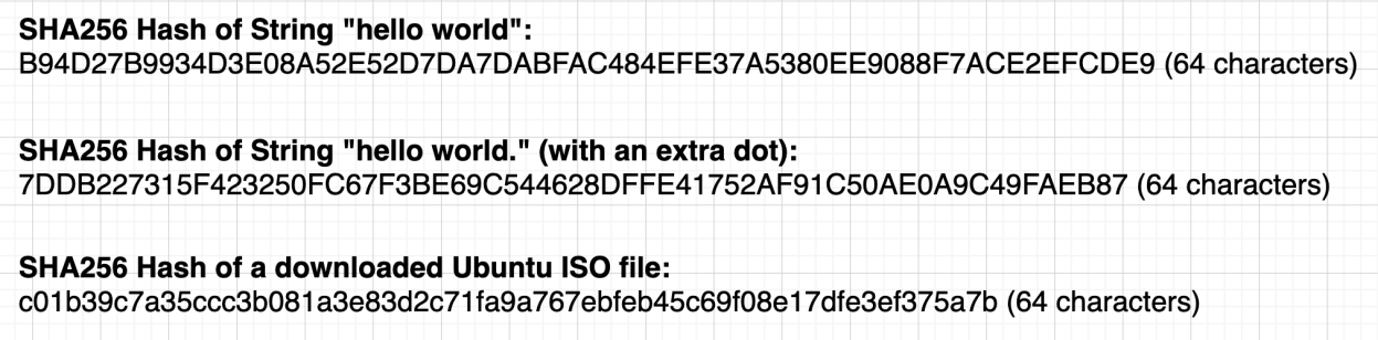 Diagram: Hashing