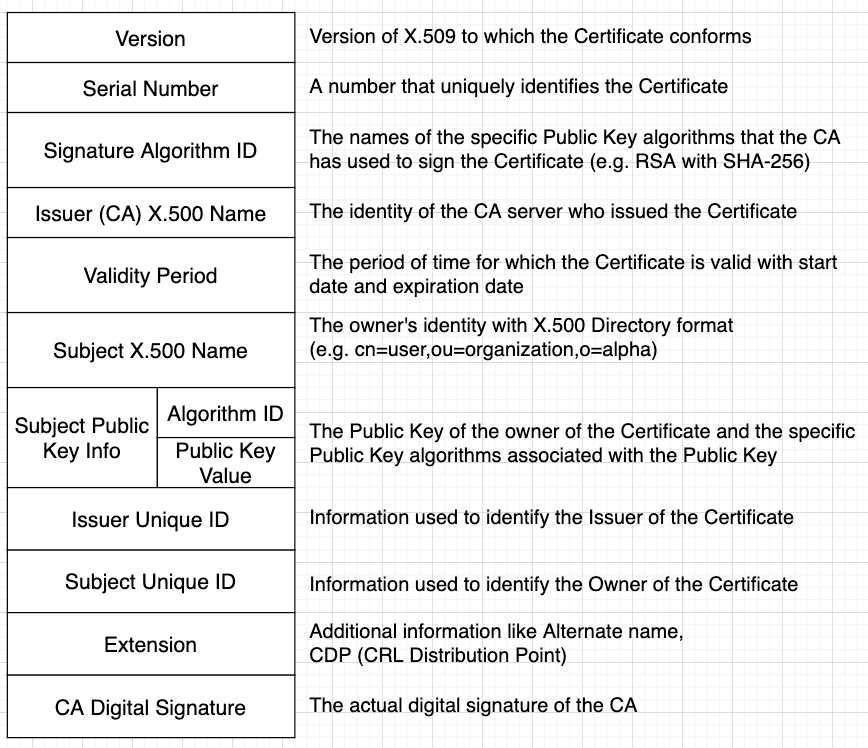 Diagram: Format