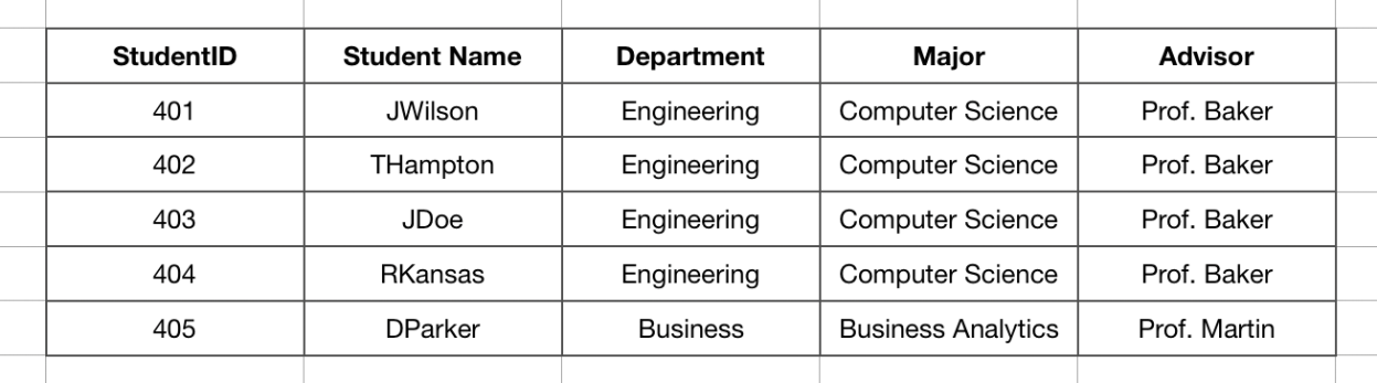 Diagram: Problem Before Normalization