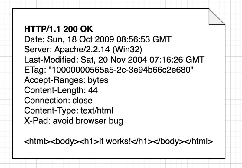 Diagram: HTTP Request/Response Message