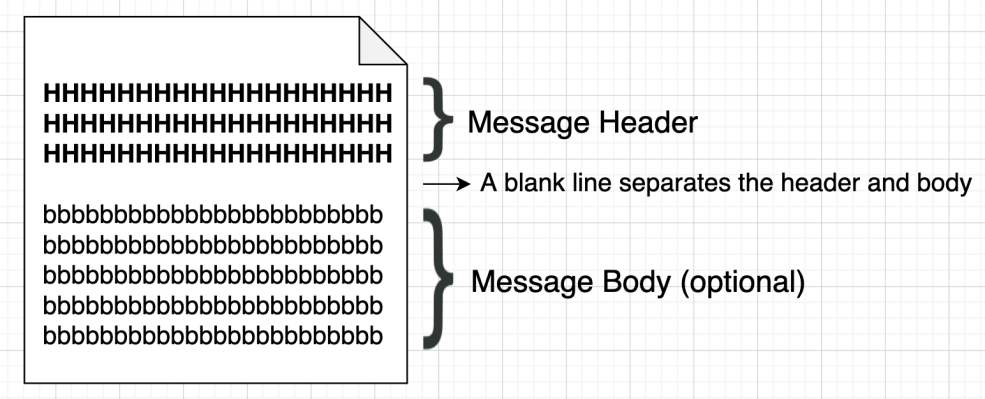 Diagram: Request/Response Messages