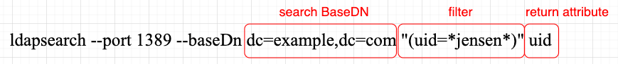 Diagram: Search Request