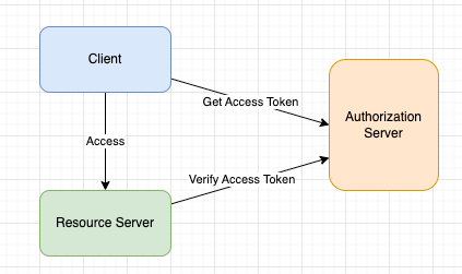 Diagram: Roles and High-level Workflow