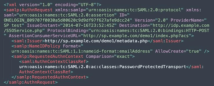 Diagram: SAML Messages