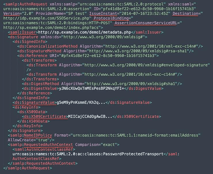 Diagram: SAML Request