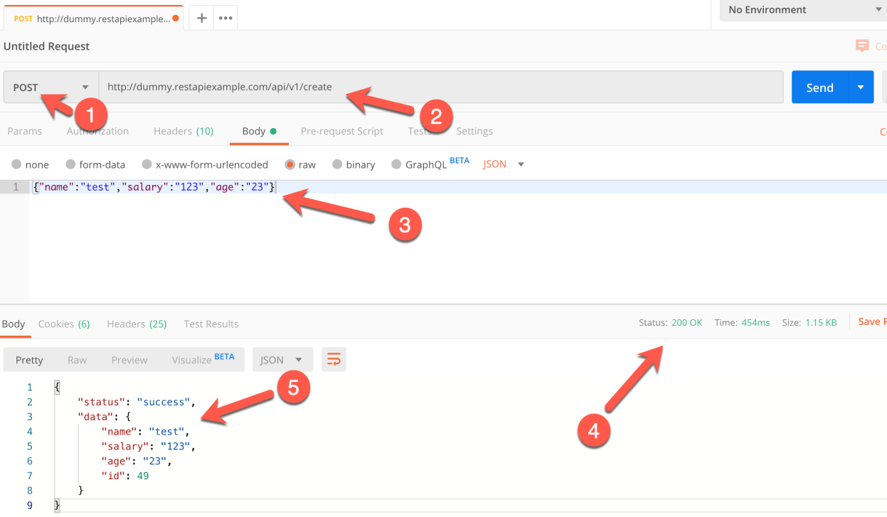 Diagram: Postman and Example