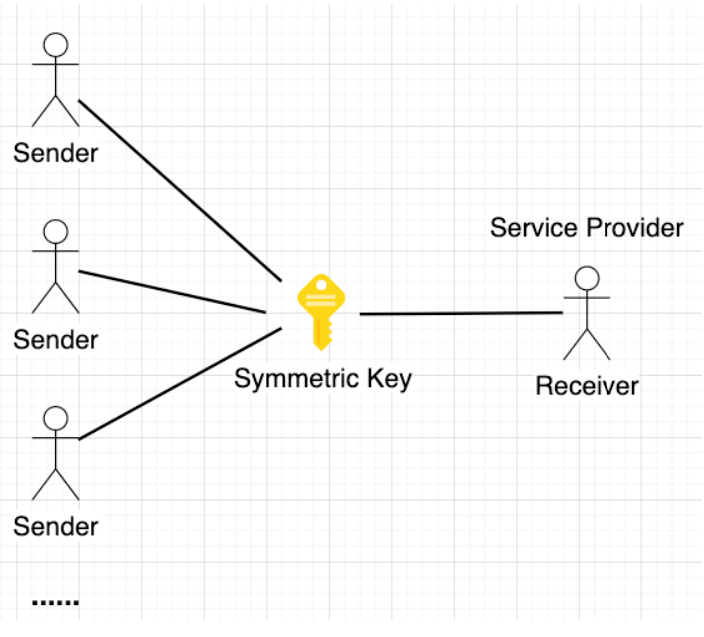 Diagram: 5. Symmetric VS Asymmetric Encryption