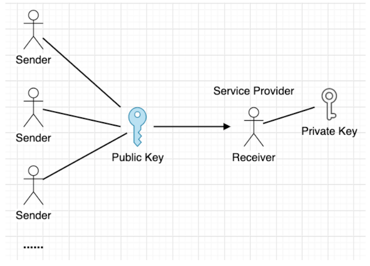 Diagram: 5. Symmetric VS Asymmetric Encryption