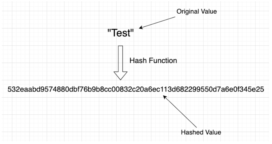 Diagram: 6. Hashing