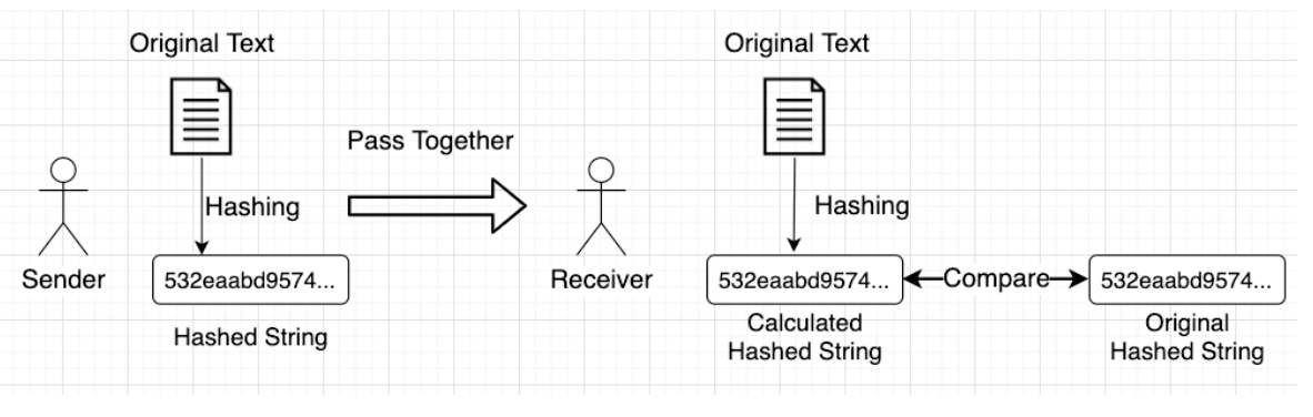 Diagram: 6. Hashing