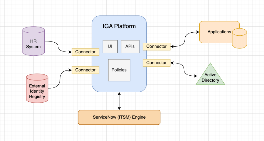 Diagram: 3. IGA System Architecture